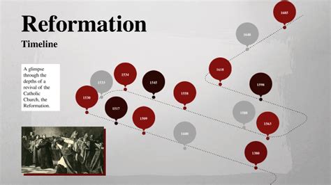 Reformation Timeline by Sherlin George on Prezi