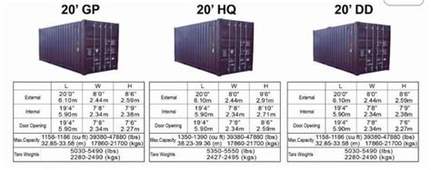 Container Dimensions 20 - IMAGESEE