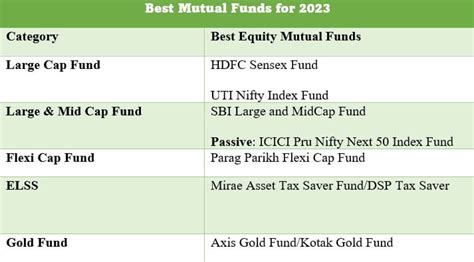 Best Mutual Funds for 2023