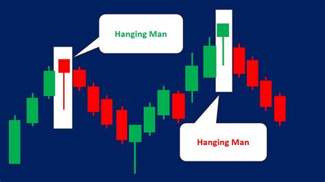 Hanging Man Candlestick Pattern (How to Trade and Examples) - Srading.com