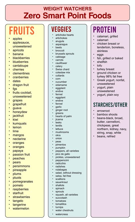 Weight Watchers Points List Foods - 10 Free PDF Printables | Printablee