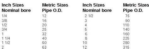 Pipe Dimension Table Metric | Elcho Table