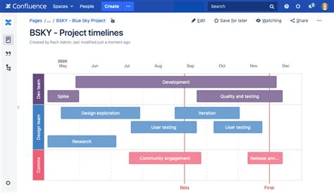 Roadmap planner confluence text not aligned - paymentnibht