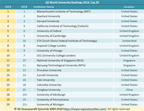 Ranking University