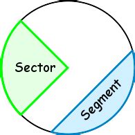 Circle Sector and Segment