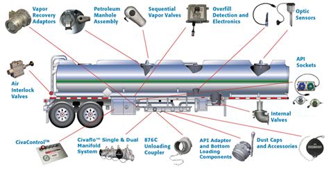 Tanker Trailer Parts Diagram