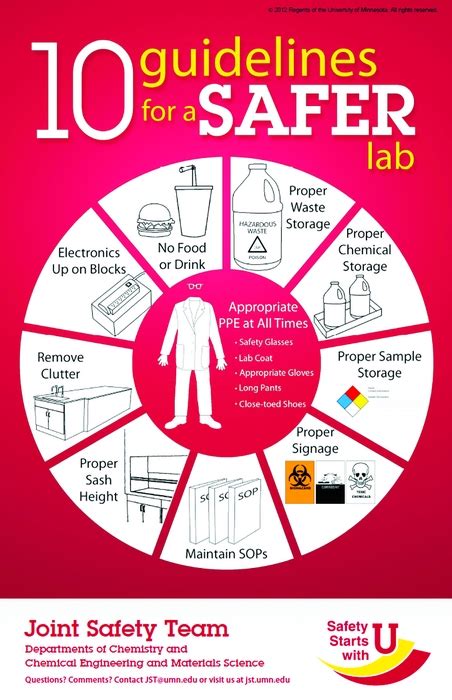 Lab Safety Poster Lab Safety Poster Lab Safety Safety Posters | The ...