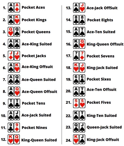 Texas Hold'em Rules – an Idiot's guide