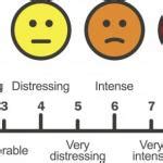 Pain Scale Meme Generator - Imgflip