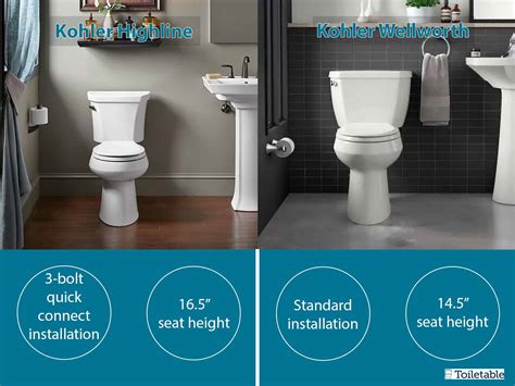 The Perfect Kohler Highline Toilet Review - Toiletable