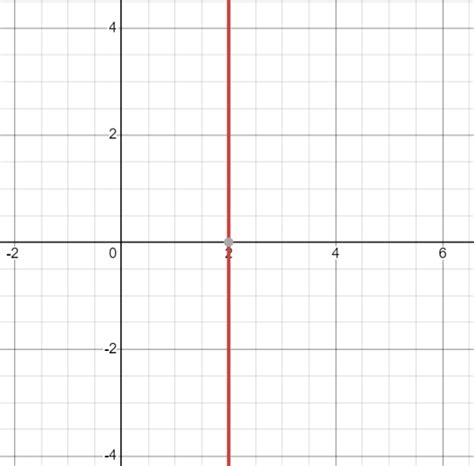 Linear Equation Calculator with steps | Linear Equation Solver