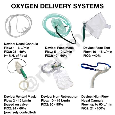 Oxygen Delivery SystemsNasal Cannula: • Flow: 1 ... | Emergency nursing ...