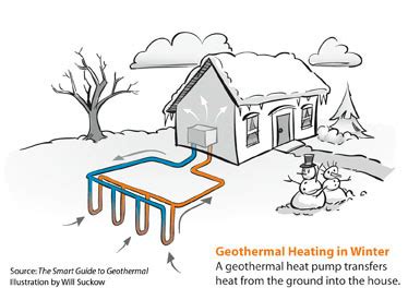 Geothermal Heat Pump Installation Company Near Washington, Butler ...