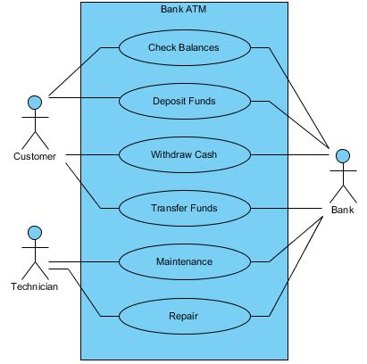 Use Case Diagram, UML Diagrams Example: Use Case Example – ATM - Visual ...