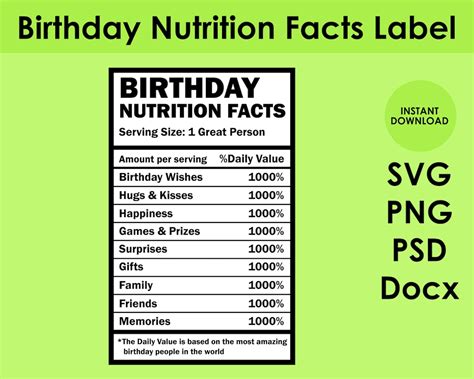 Birthday Nutrition Facts Label SVG, PNG, PSD, and Docx - Etsy