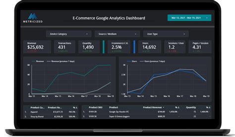 Free eCommerce Data Studio Template for Google Analytics - Metricized