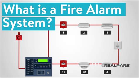 Conventional Fire Alarm System Diagram - រូបភាពប្លុក | Images