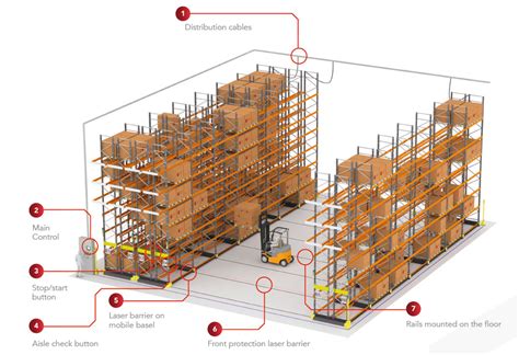 Mobile Pallet Racking | AR Racking