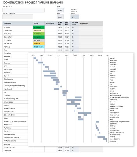 Free Construction Project Management Templates in Excel