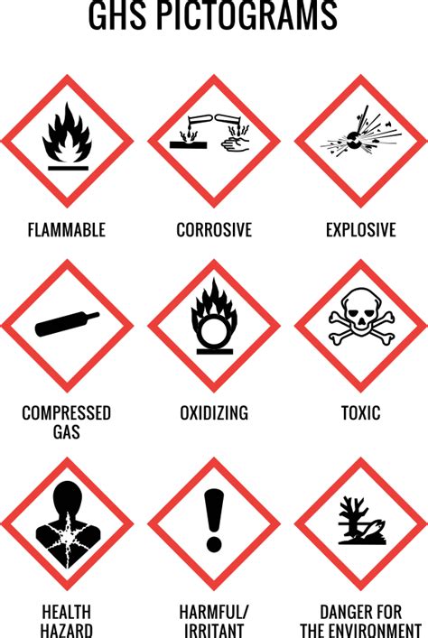 Printable Ghs Pictograms