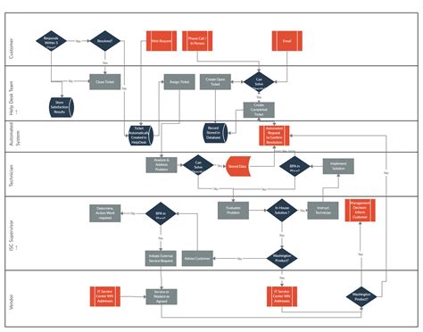 Process flow chart templates 7 free microsoft word templates – Artofit