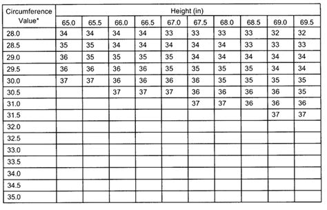 Marine Corps Height And Weight Tape Chart | Blog Dandk