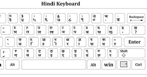 Mangal Font Hindi Typing Keyboard Download - elelow