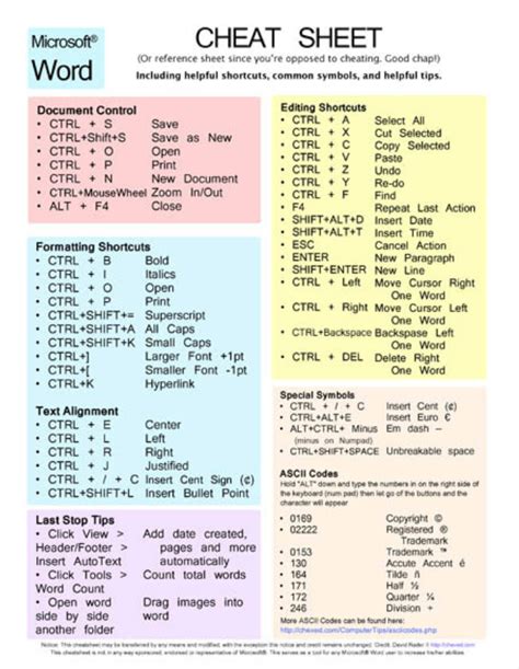 Microsoft Word keyboard shortcuts : r/coolguides