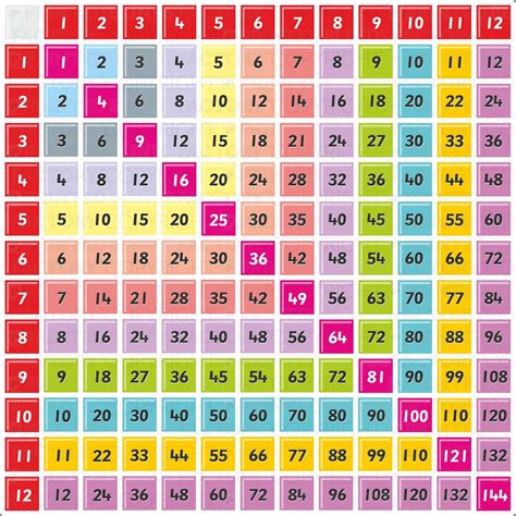 Time Table Printable Chart