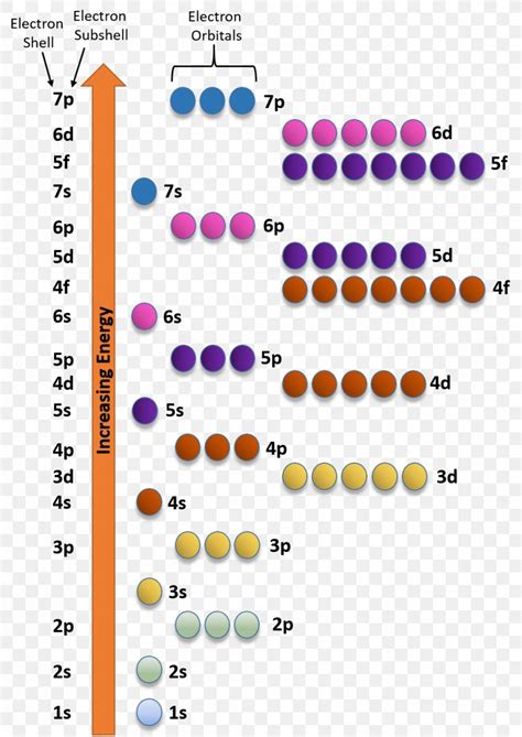 Electron Configuration Atomic Orbital Electron Shell Energy Level Iron ...