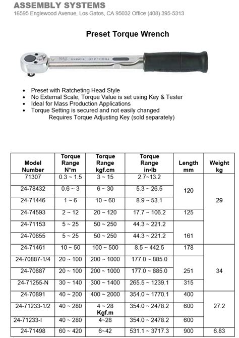 Preset Torque Wrench | Skye Industries, Inc