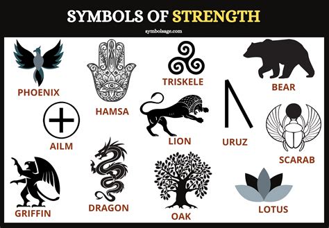 symbols of strength Symbol for strength - singyenyang