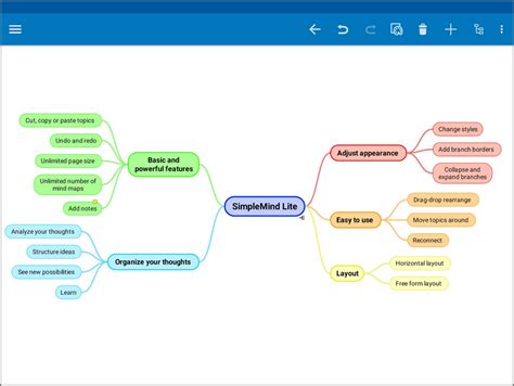 Best Free Mind Map Maker/r Homedesignideas.help - BEST HOME DESIGN IDEAS