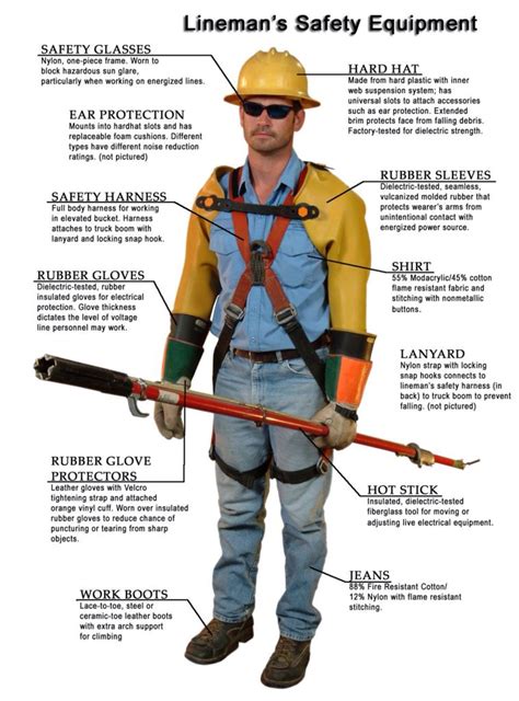 Powerline - safety equipment | Electrical safety, Lineman, Power lineman