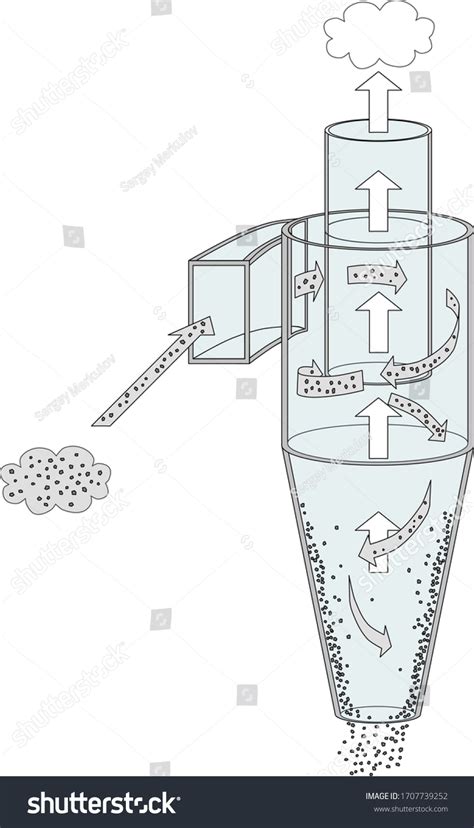 229 Cyclonic separation Images, Stock Photos & Vectors | Shutterstock