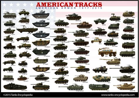 US Army Tank Names: A Comprehensive Guide to American Military Vehicles ...