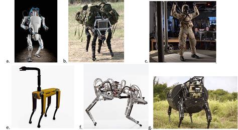 Boston Dynamics Robots – anglicusAMC