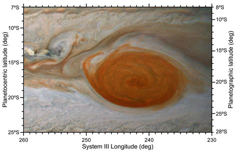 Jupiter’s Great Red Spot feeds on smaller storms - AGU Newsroom