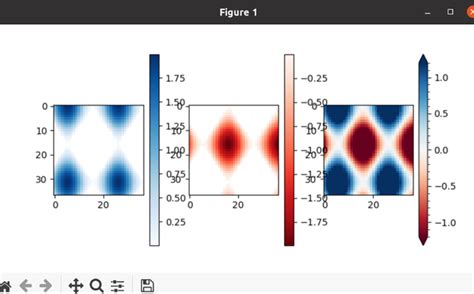 Positioning The Colorbar In Matplotlib Geeksforgeeks Images | Images ...