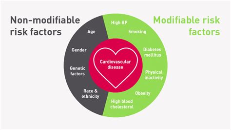 Risk factors of STEMI