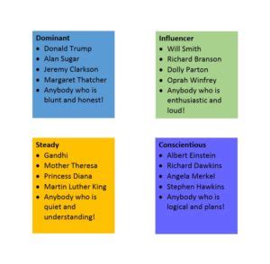 Recognising your own DISC profile - MarketMakers