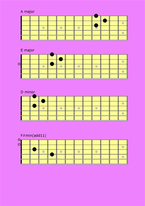 The Easiest Fingerstyle Arpeggio on Guitar| Beginner Guitar Lesson ...