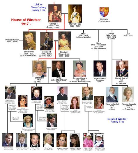 Queen Elizabeth 2 Family Tree | The Royals...well, mostly The Queen ...