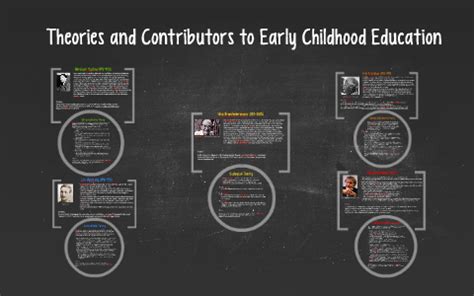 Theories and Contributors to Early Childhood Education by Alison Miller ...