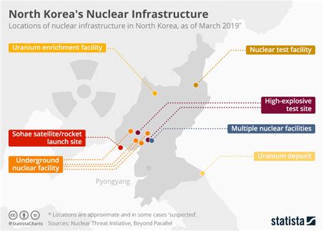 Chart: North Korea's Nuclear Infrastructure | Statista