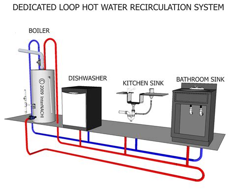 Circulating Hot Water System - Image to u