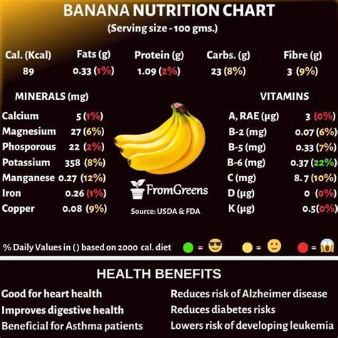 Banana Nutrition Facts and Health Benefits