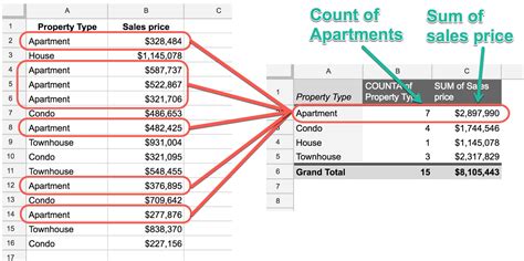 Google Sheets Pivot Table Calculated Field Countif | Elcho Table