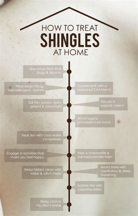 Got Shingles? Here’s How to Treat Shingles at Home – The Amino Company