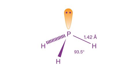 Hybridization of PH3 (Phosphine) - Testbook.com